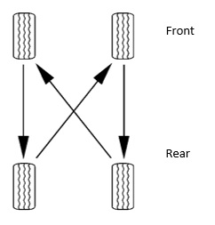 Tire Rotation and Alignment 